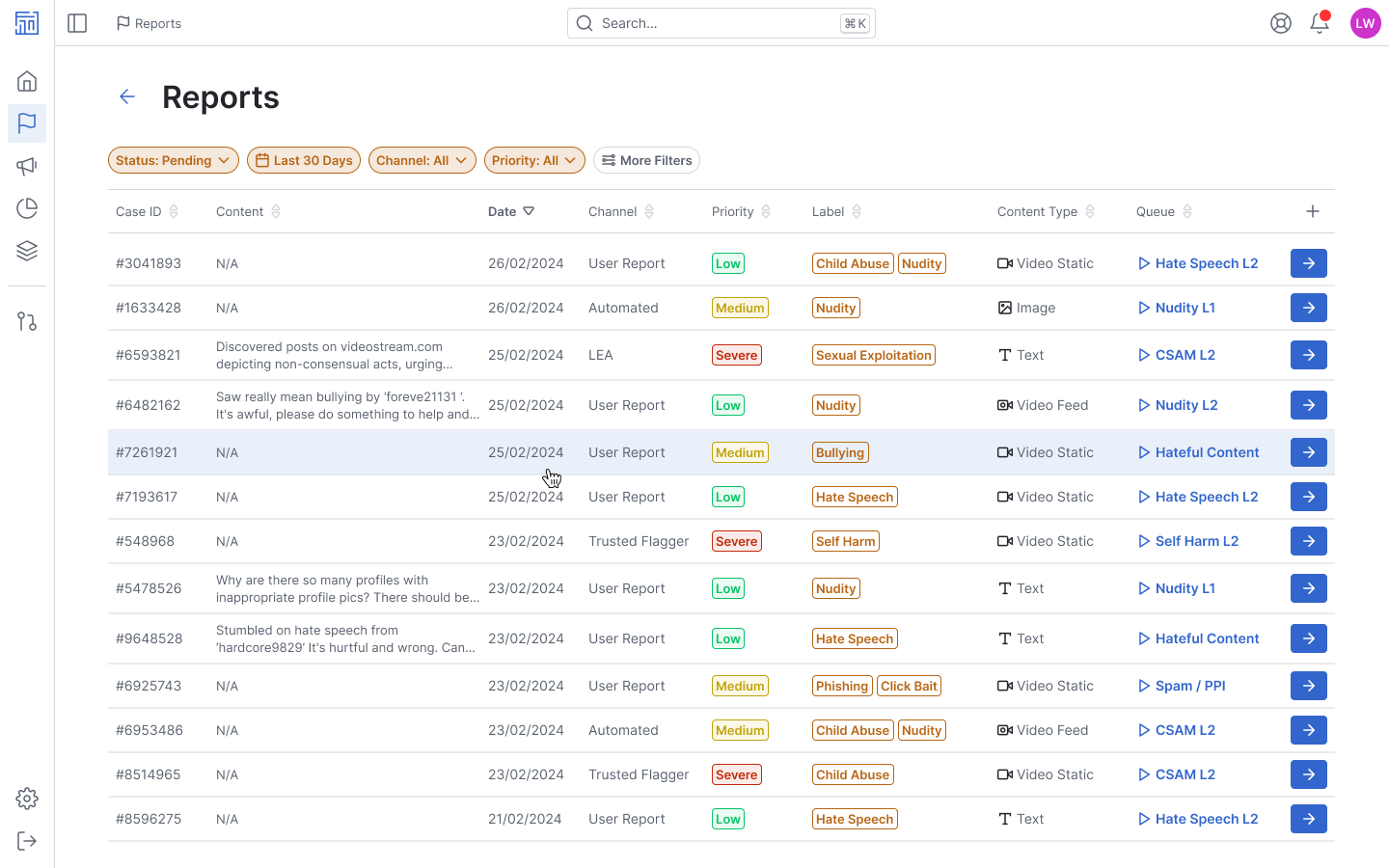 Reports dashboard showing flagged content with filters and priority tags